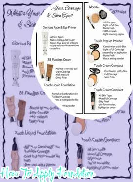 Use of concealer and primer